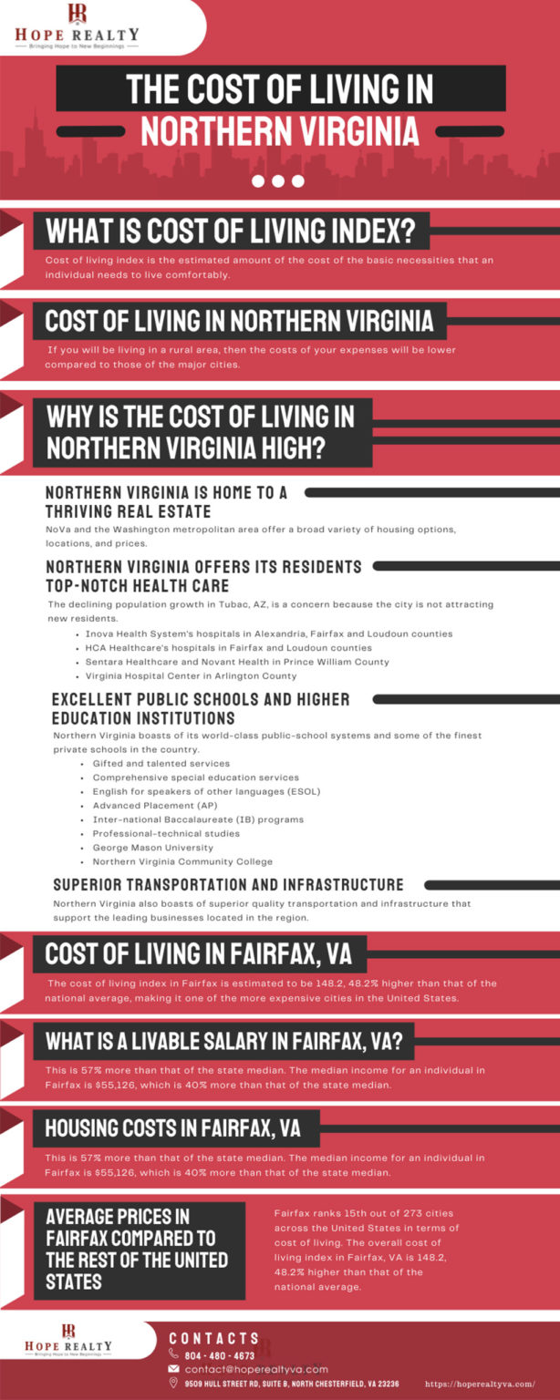 The Cost of Living in Northern Virginia Tara Ulysse Luxury Realtor
