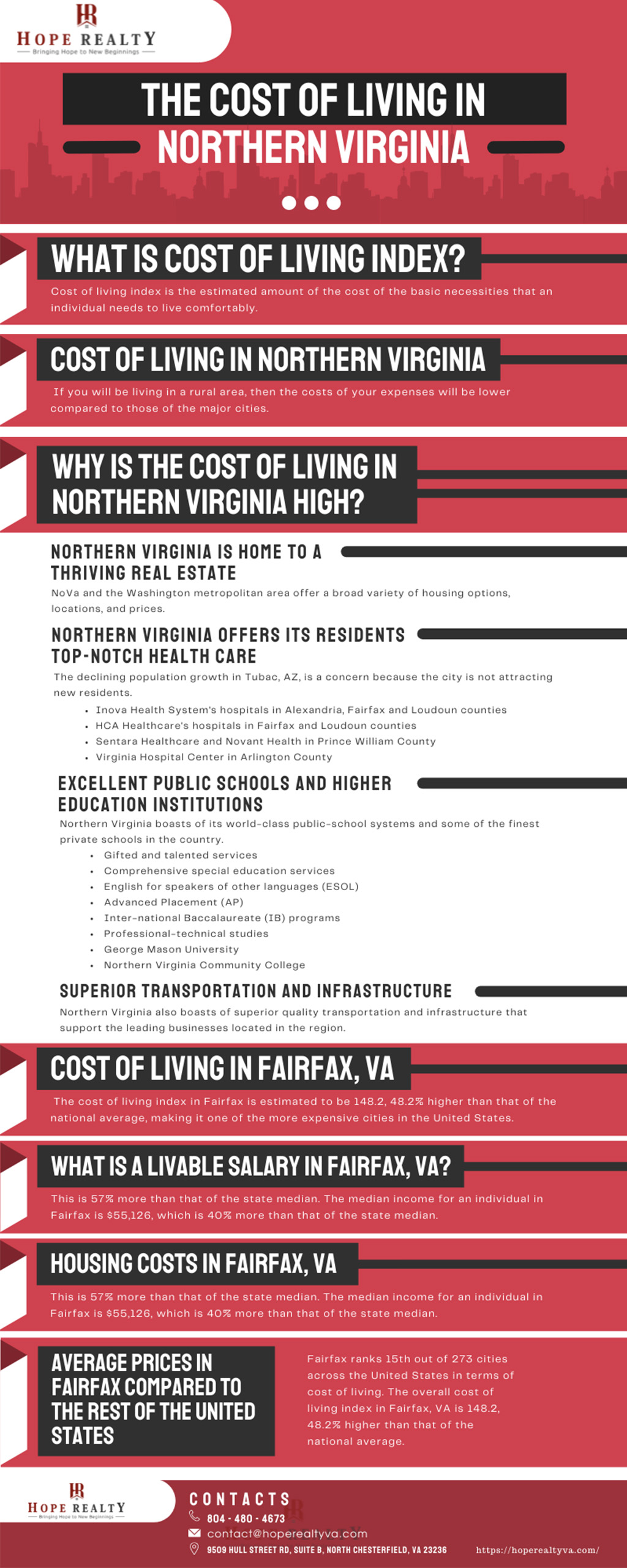 The Cost Of living In Northern Virginia Blog v1