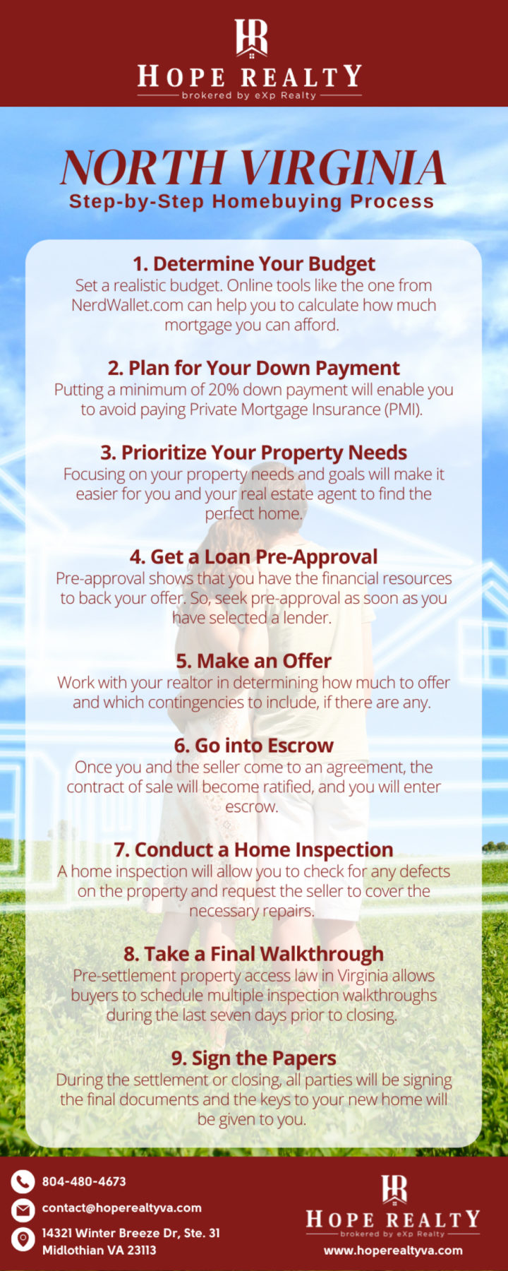 Homebuying Tips in North Virginia