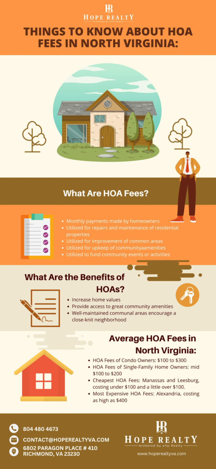 What Are The Average HOA Fees In Northern Virginia